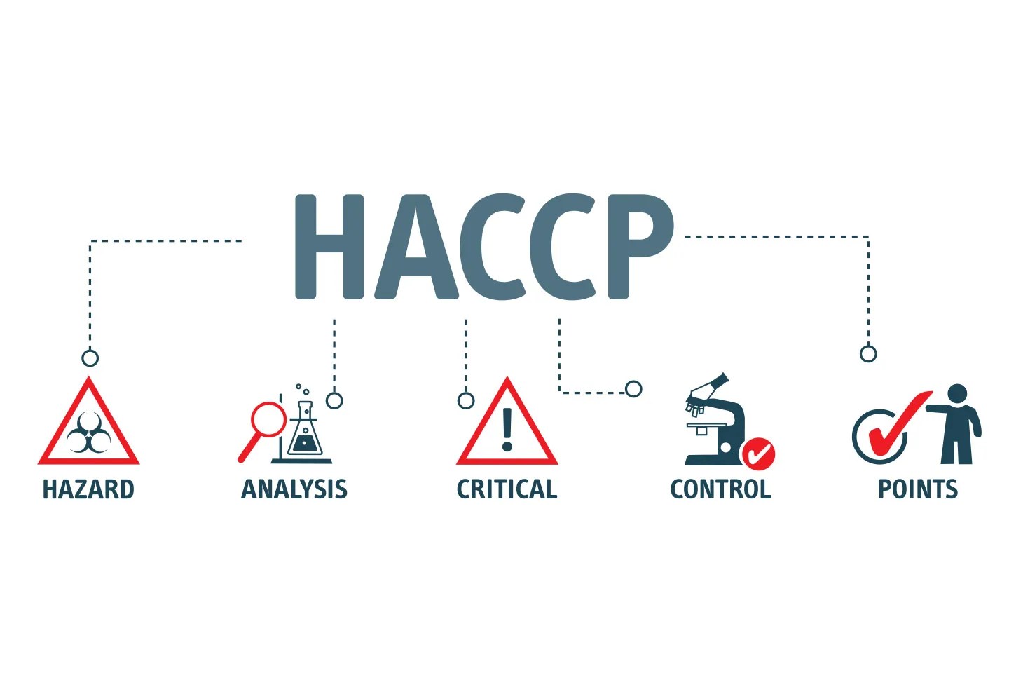 HACCP Food Safety Training Boston Training