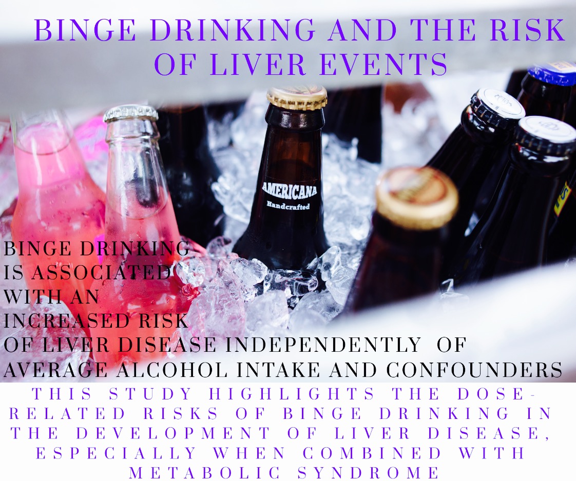 BINGE DRINKING AND THE RISKS….. Botanica Media BINGE DRINKING AND THE RISKS….. Botanica Media