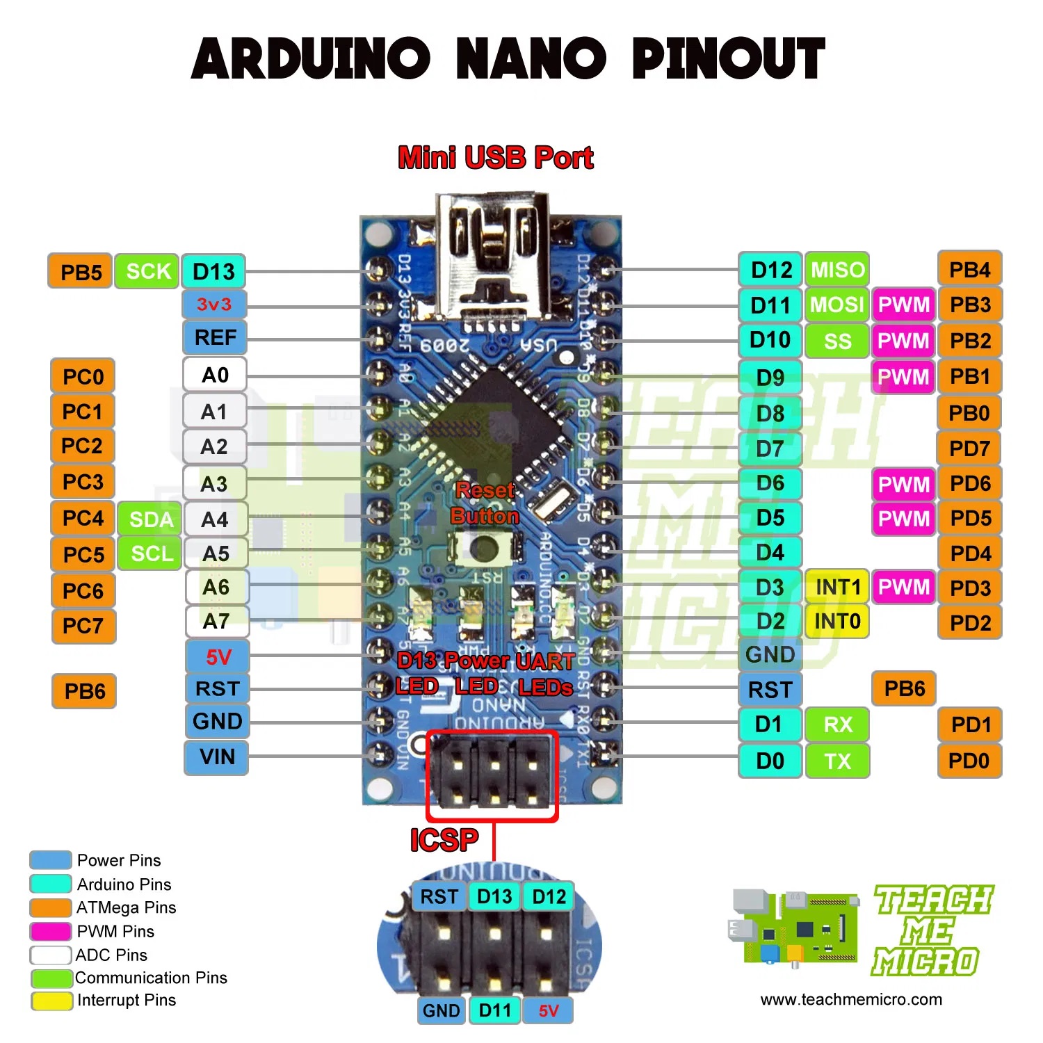 Arduino Nano Pinout Specifications Features Datasheet Programming