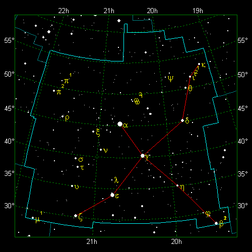 The Stellar Guide Cygnus