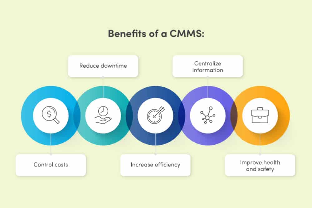 7 Critical Benefits of the CloudBased CMMS that Every Industry Needs