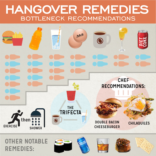 Holiday Hangover Home Remedies [Infographic] The Bottleneck Blog
