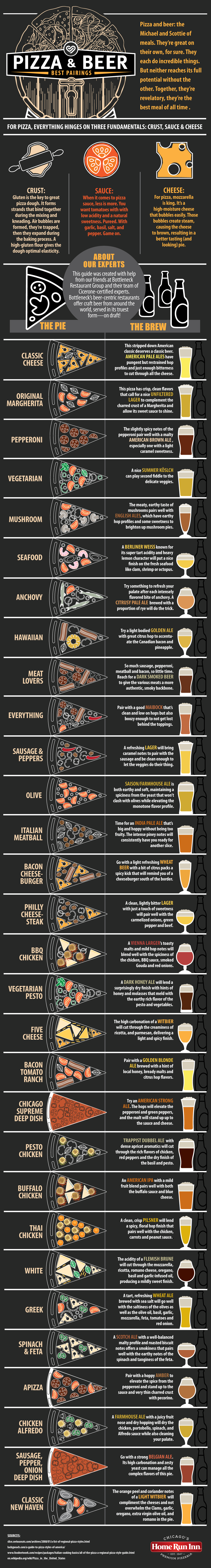 Best Beer with Pizza Pairing Guide The Bottleneck Blog