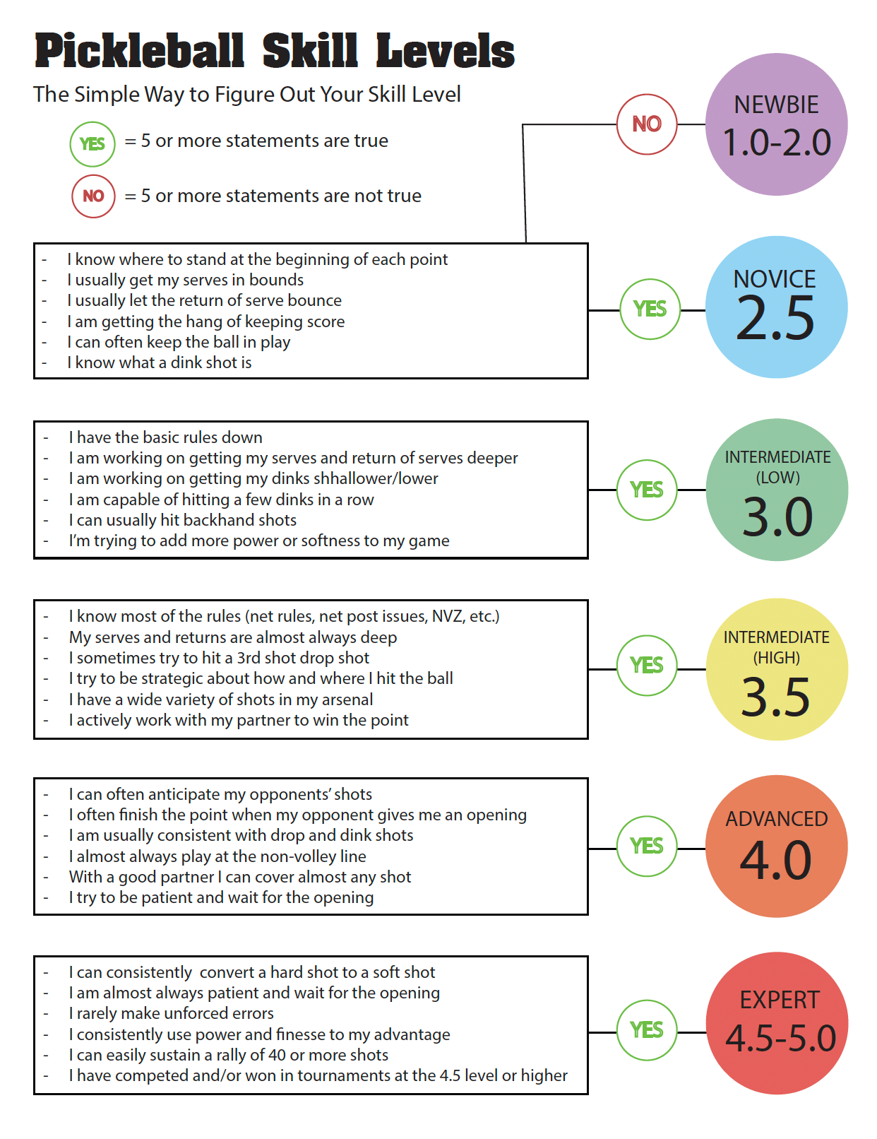 Pickleball Boulder JCC Jewish Community Center