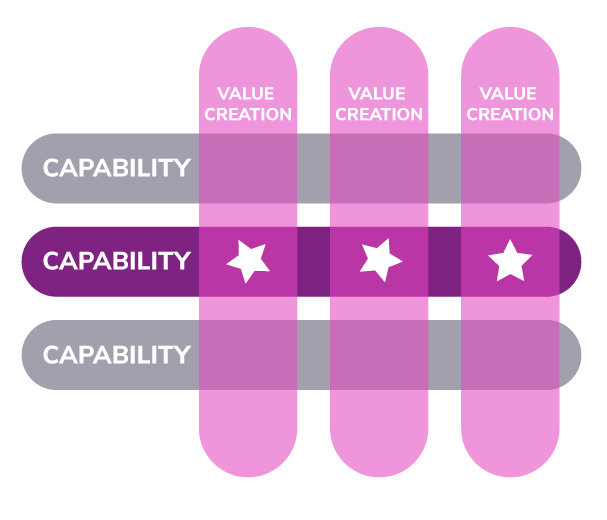 Experience Operations Unlocking the Value of Composable Architecture with CoInnovation