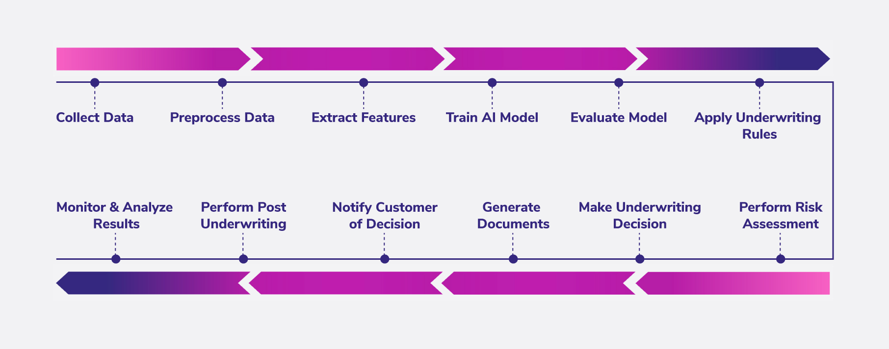 Exploring The Future of AIPowered Insurance Underwriting Bounteous x