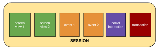 Understanding Scope In Google Analytics Reporting | Bounteous