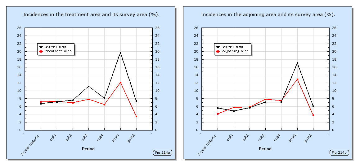 Simple analysis of RBCT data.