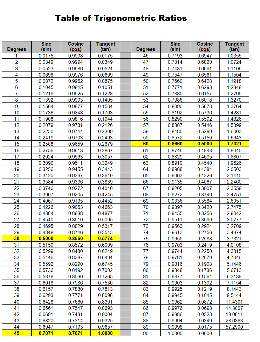 BowerPoints & Examples