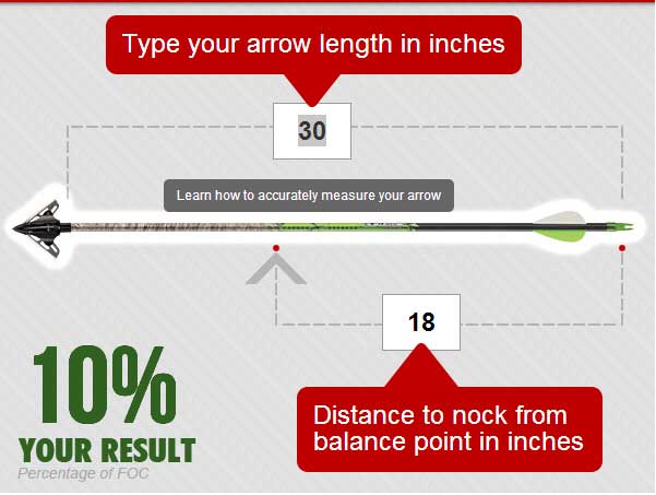 Understanding Arrow FOC