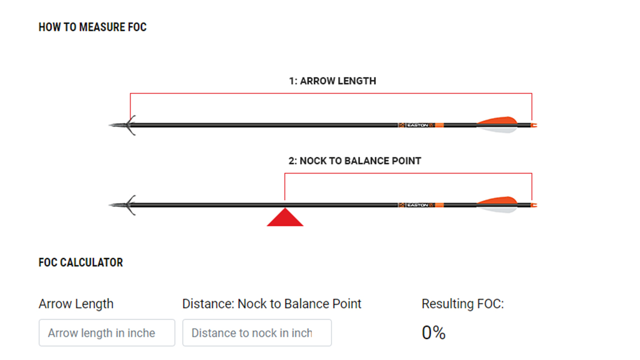 FOC Calculator &amp, How to Calculate Arrow Front of Center