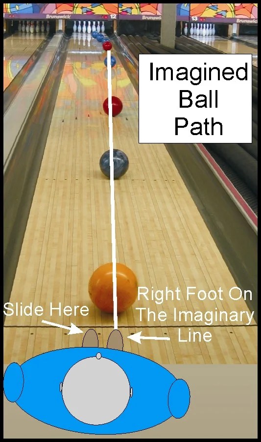 Ron Clifton's BTM Article 1 Breakpoints and Target Lines