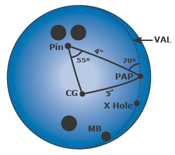 Bowling Ball Reviews - Bowling This Month