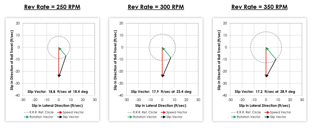 Understanding Bowler Delivery Parameters Bowling This Month