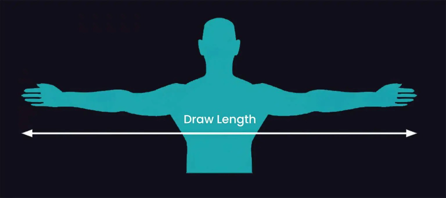 How to Measure & Select Proper Draw Length