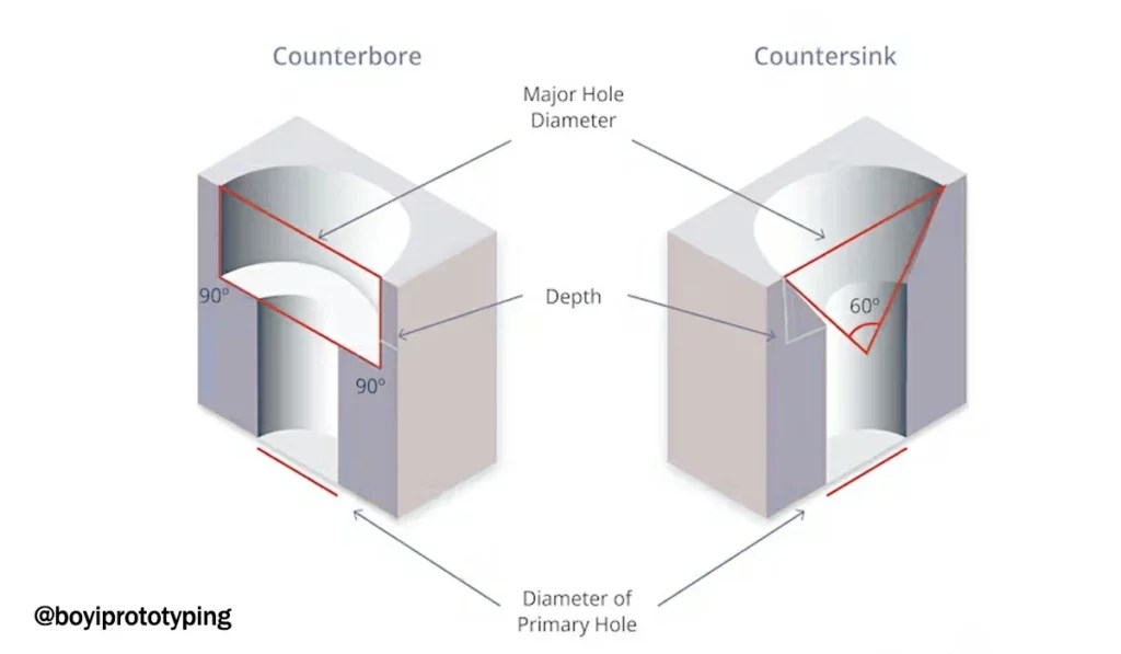 How to Drill Countersink Holes Benefits and Best Practices BOYI