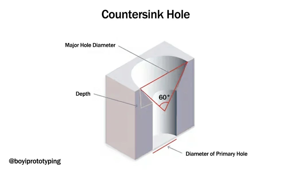 How to Drill Countersink Holes Benefits and Best Practices BOYI