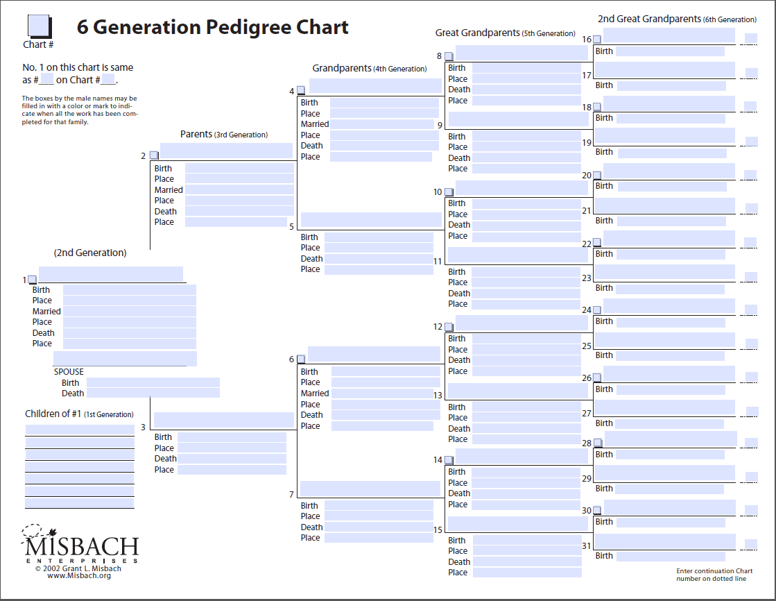 Family Historians Boyle County Public Library