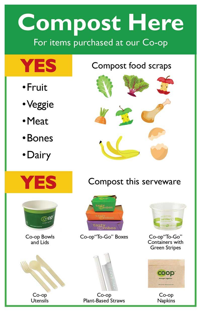 Composting Food Waste