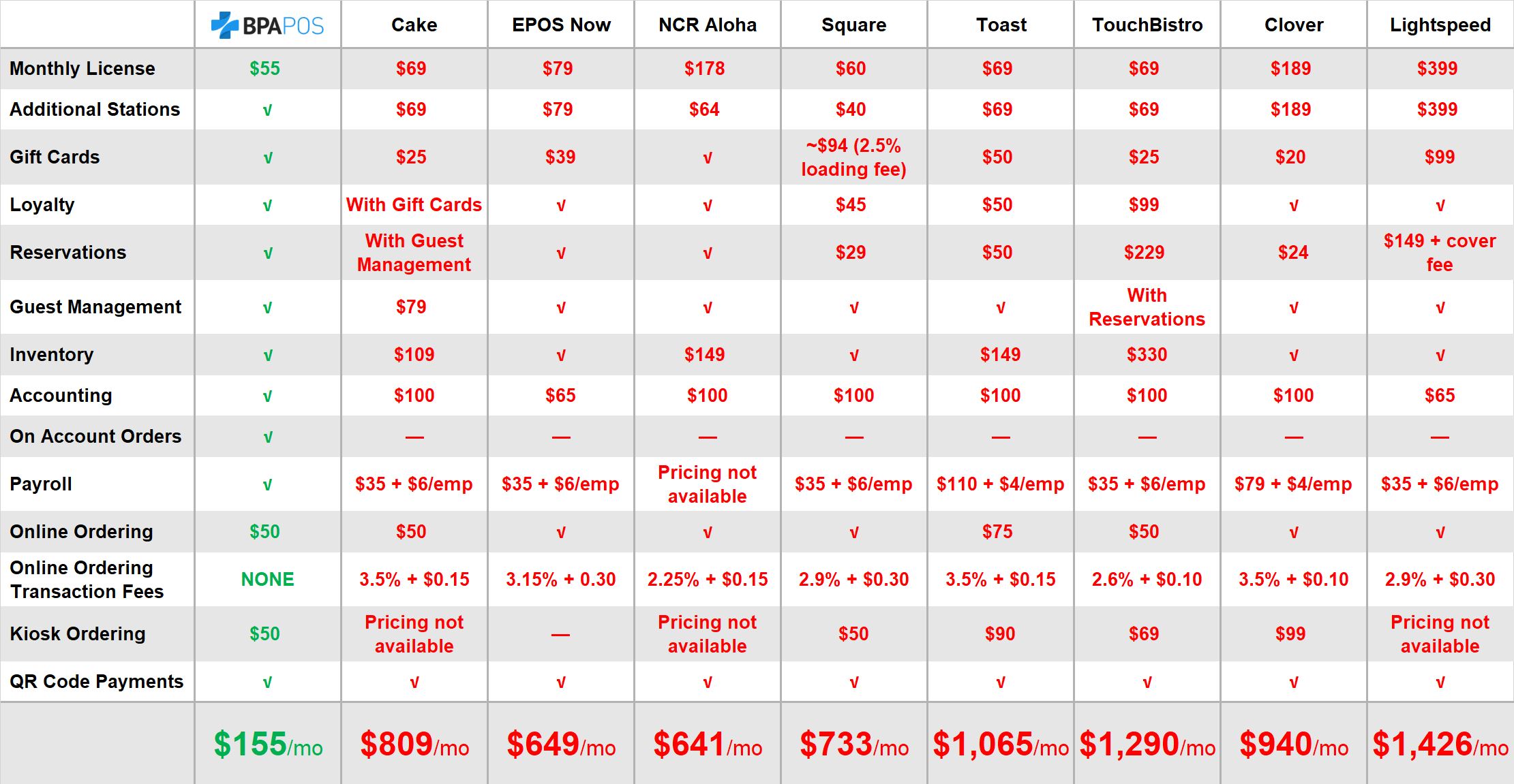BPA POS Solutions How Much Does a POS System Cost for Restaurants?
