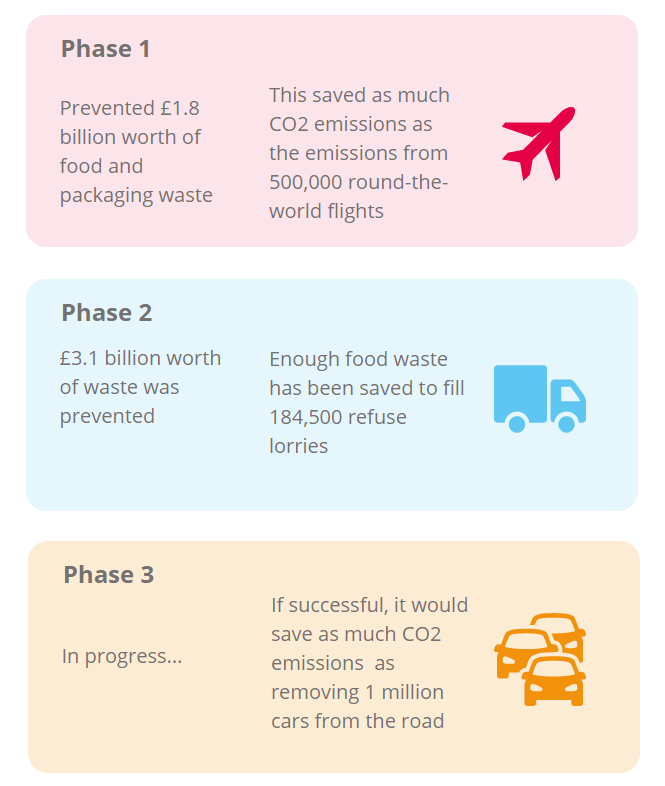 Why do we use plastic packaging?