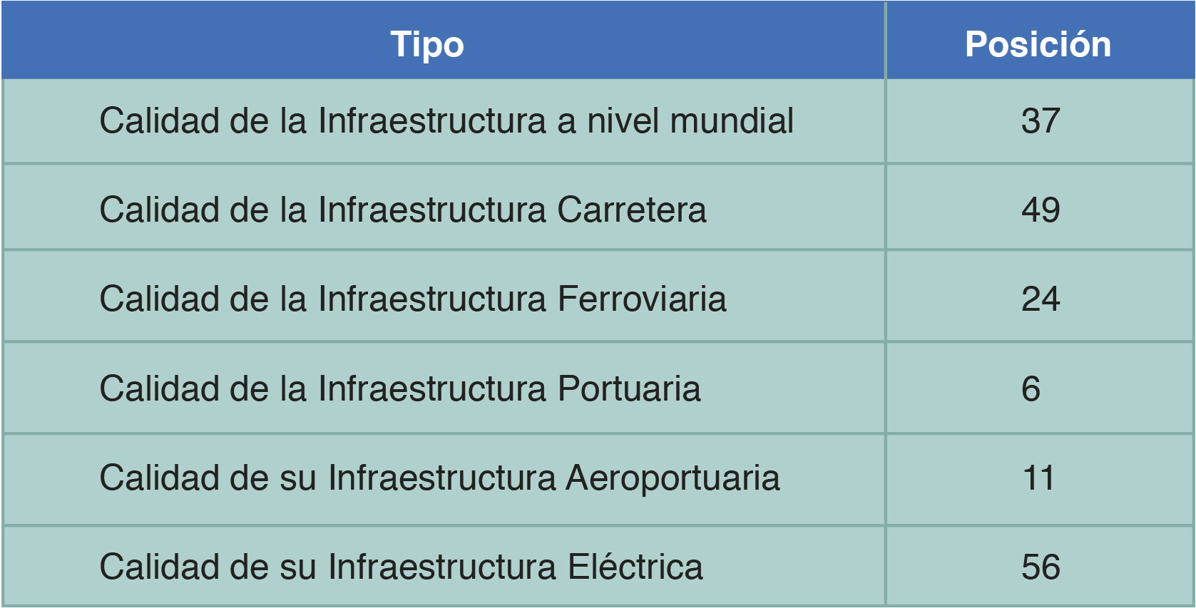 | BPLogistics