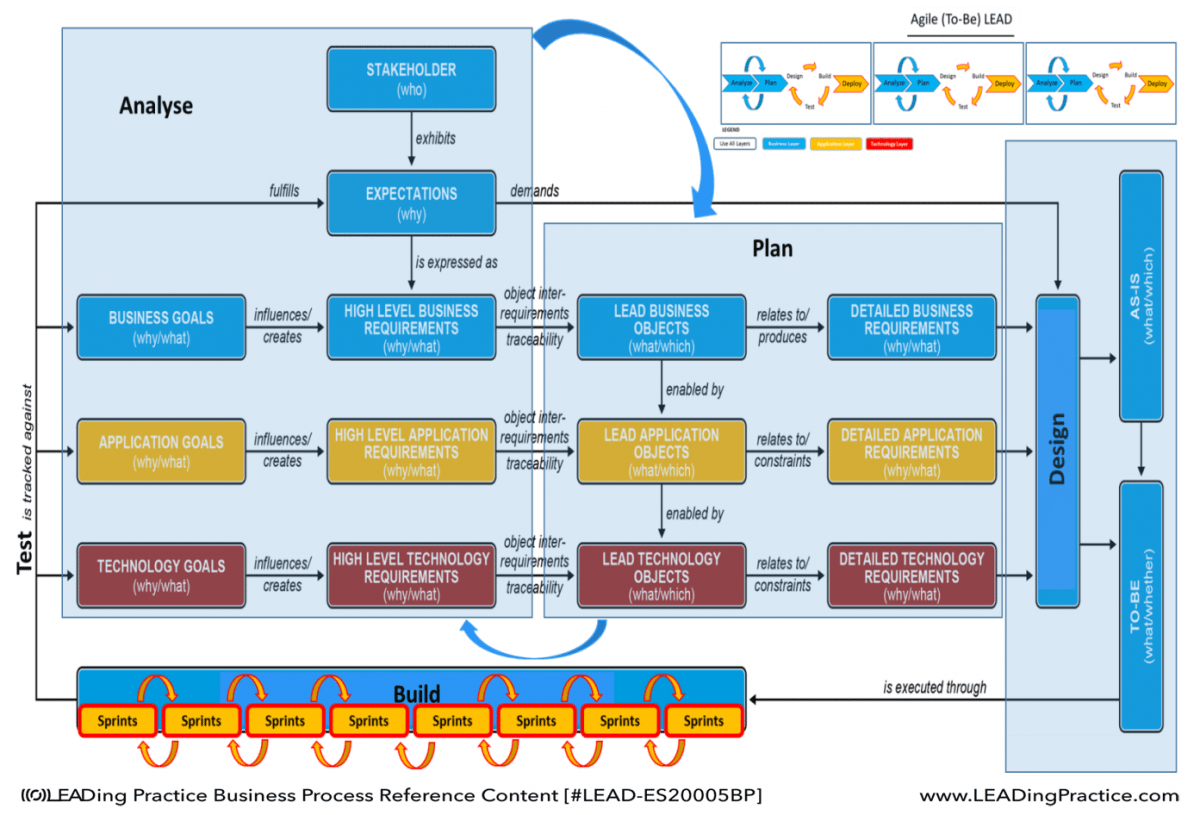 BPM Handbook Details of Agile BPM Way of Working