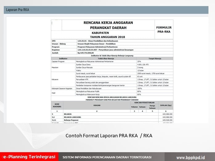Sistem Informasi Penyusunan Anggaran (EBUDGETING