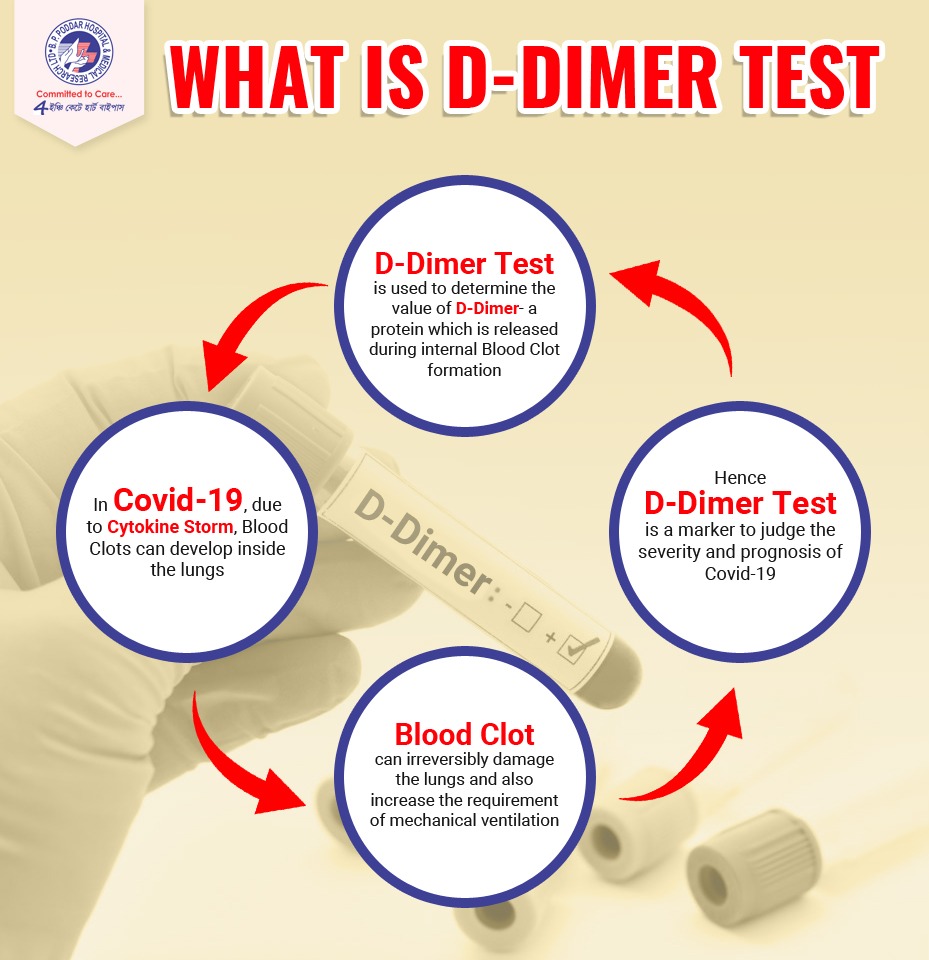 DDimer Test B.P. Poddar Hospital