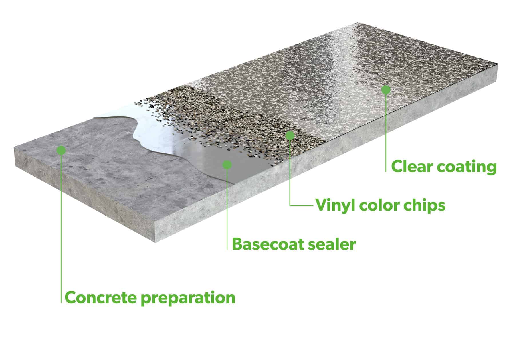 Garage flooring why choose a polyurea floor? BProtek