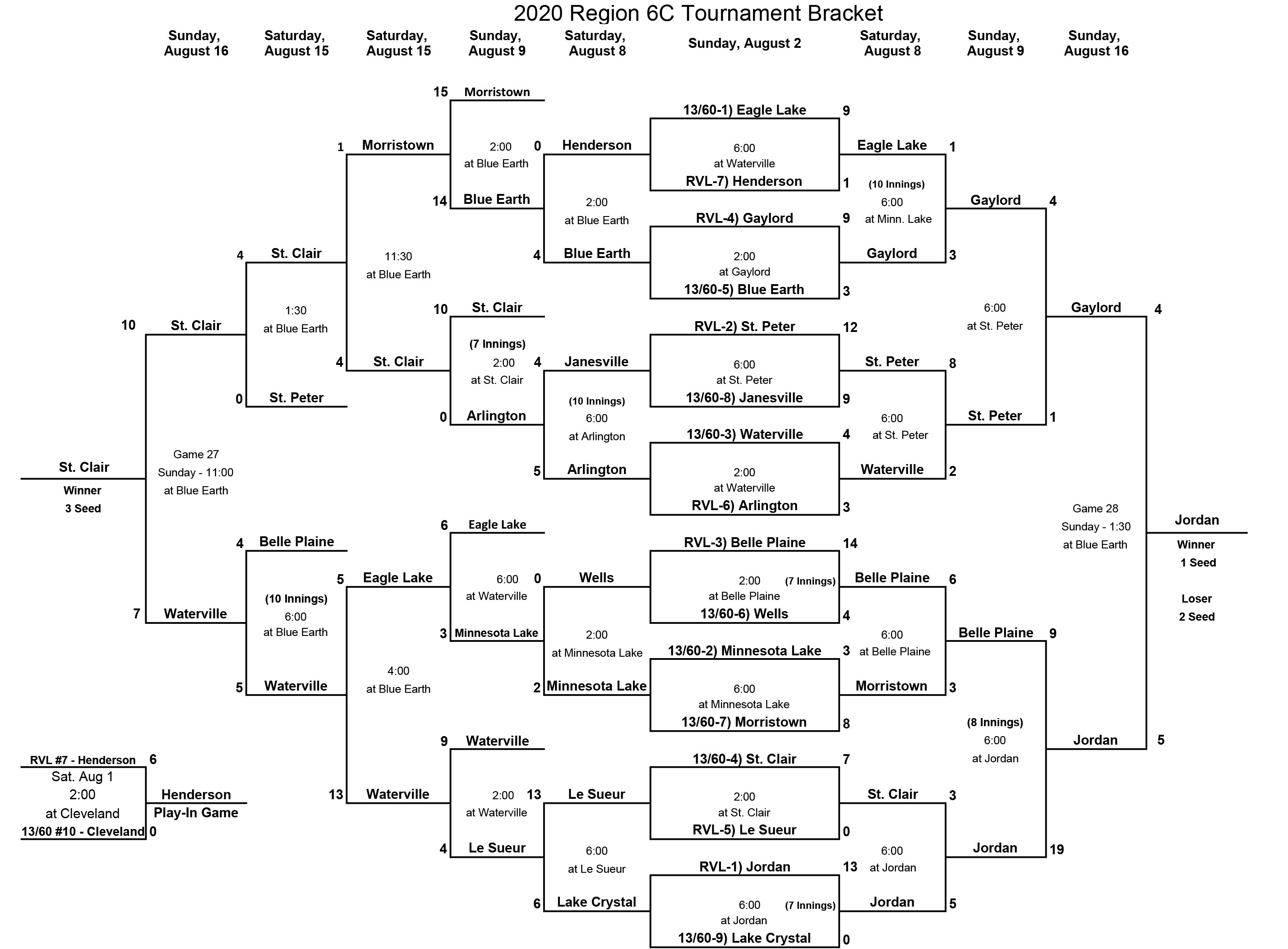 Belle Plaine Tigers Amateur Baseball Site