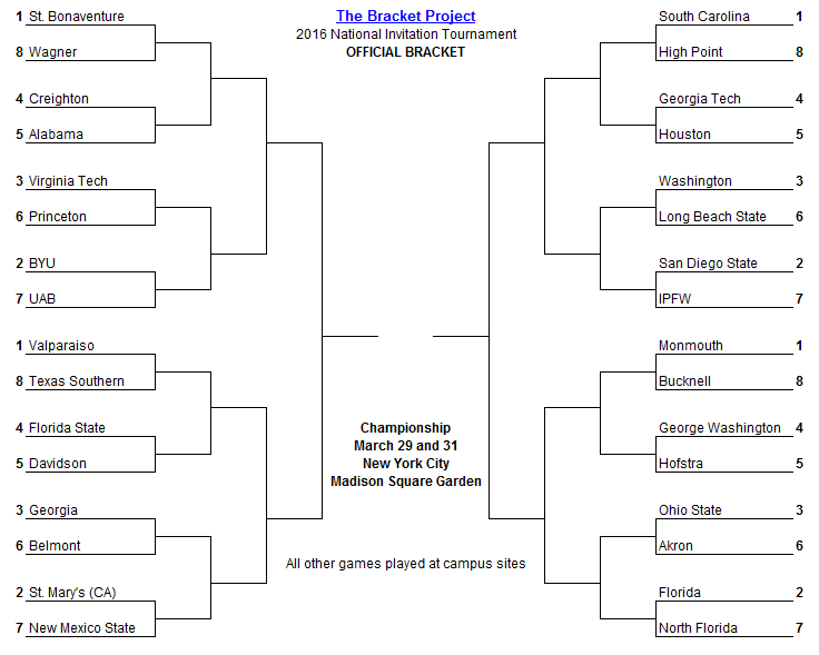 The NIT Bracket Project 2016