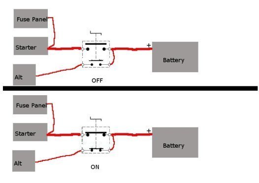 Kill Switch Wiring Diagram Car - Wiring Digital and Schematic