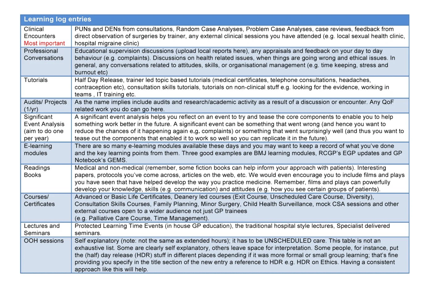 log entries Bradford VTS