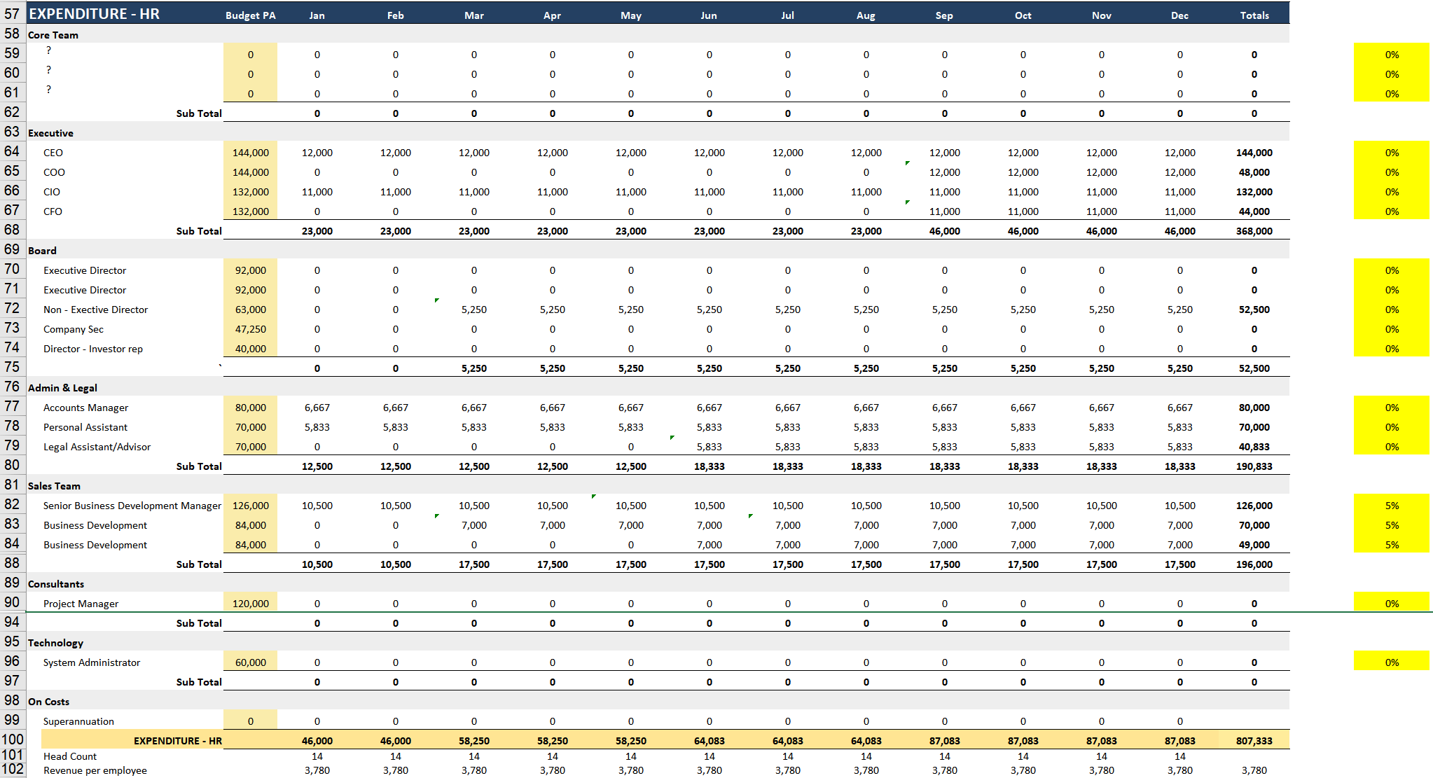 Detailed 4 Year Financial and Budget Model Bradley Birchall