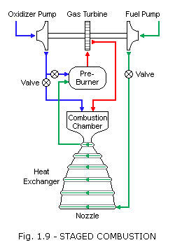 Basics of Space Flight: Rocket Propulsion