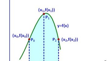 Simpson S 1 3 Rule C Program Bragitoff Com