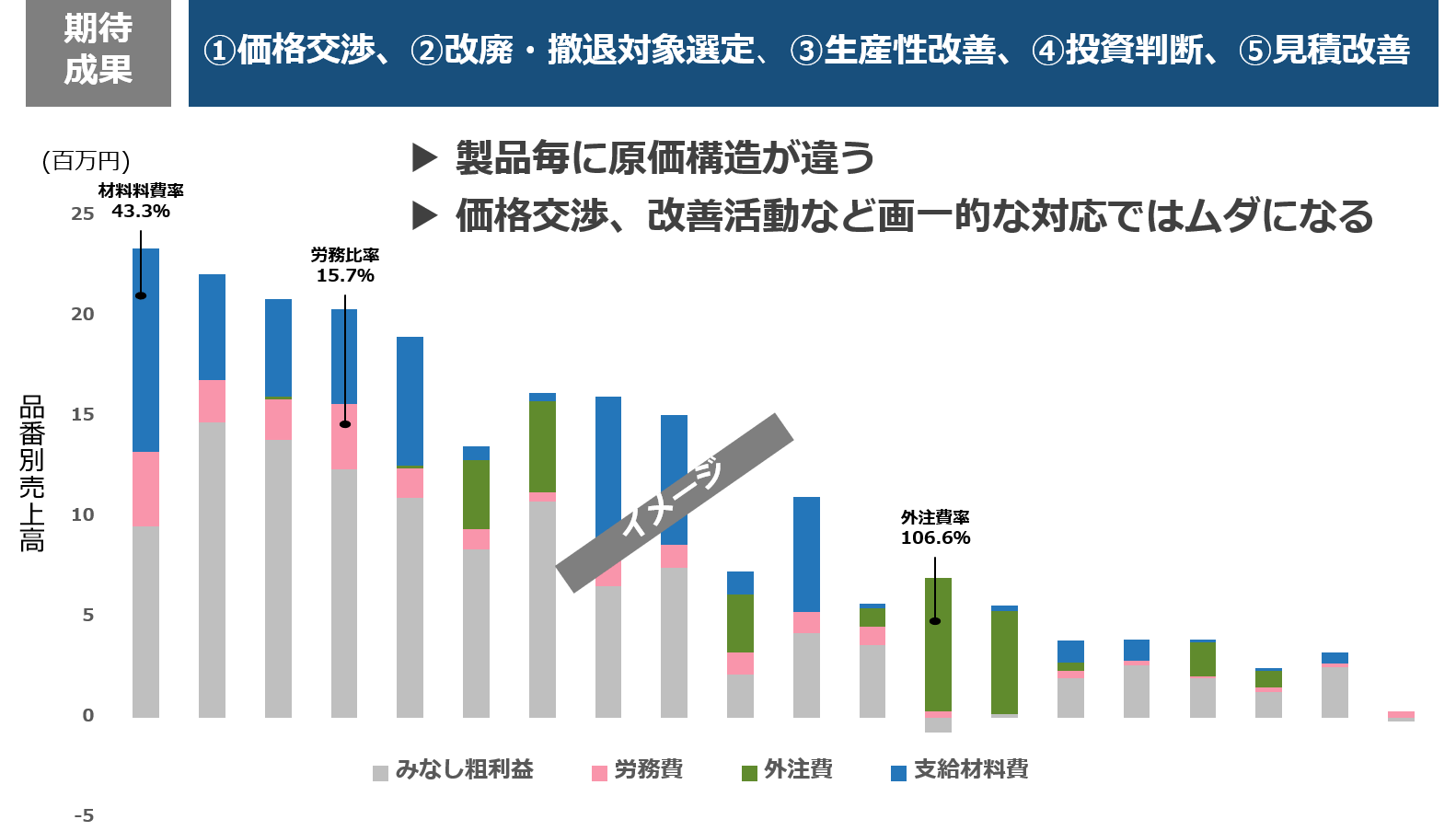 採算の可視化 ブレイン・アンド・キャピタル・インベストメンツ株式会社 ブレイン・アンド・キャピタル・ソリューションズ株式会社