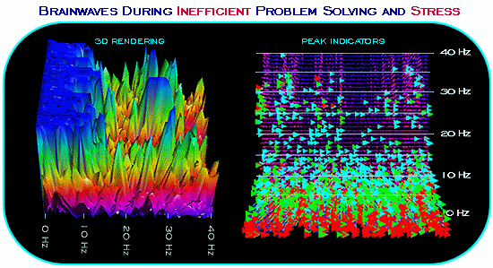 Sample Brainwave Entrainment EEG Readings