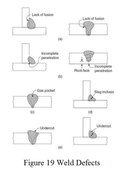 Weld Defects