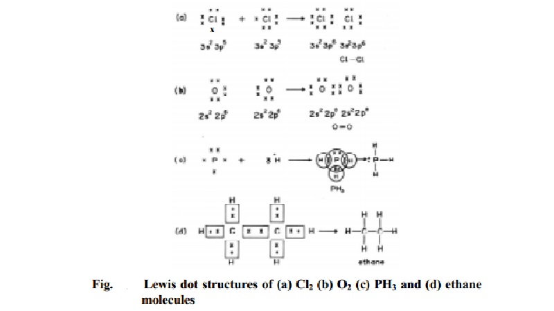 Covalent bond Lewis dot structure and Double bond formation