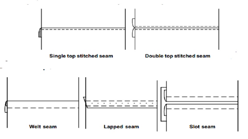 Top Stitched Seam