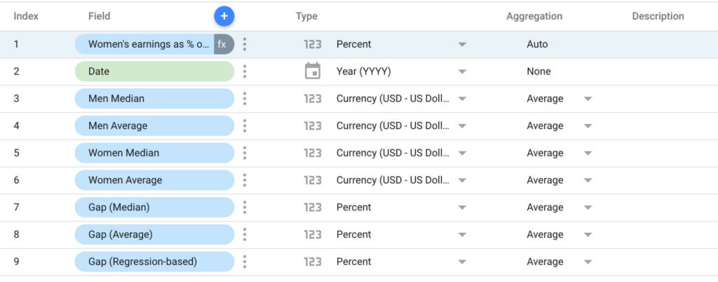 Google Data Studio using Google Sheets as a data source Brainlabs