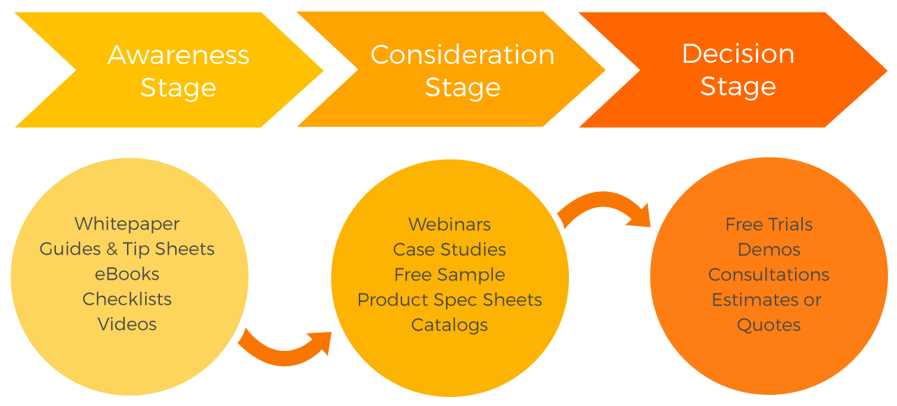 Inbound-Marketing-Graphic | Brainstorm Studio