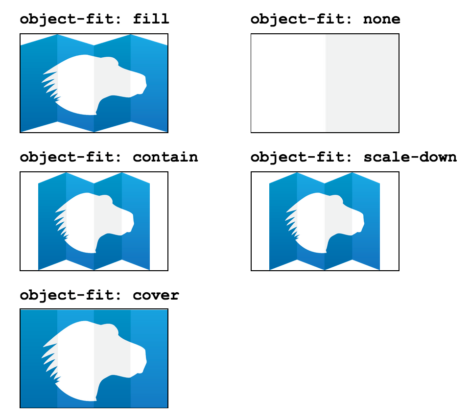CSS objectfit Bram.us