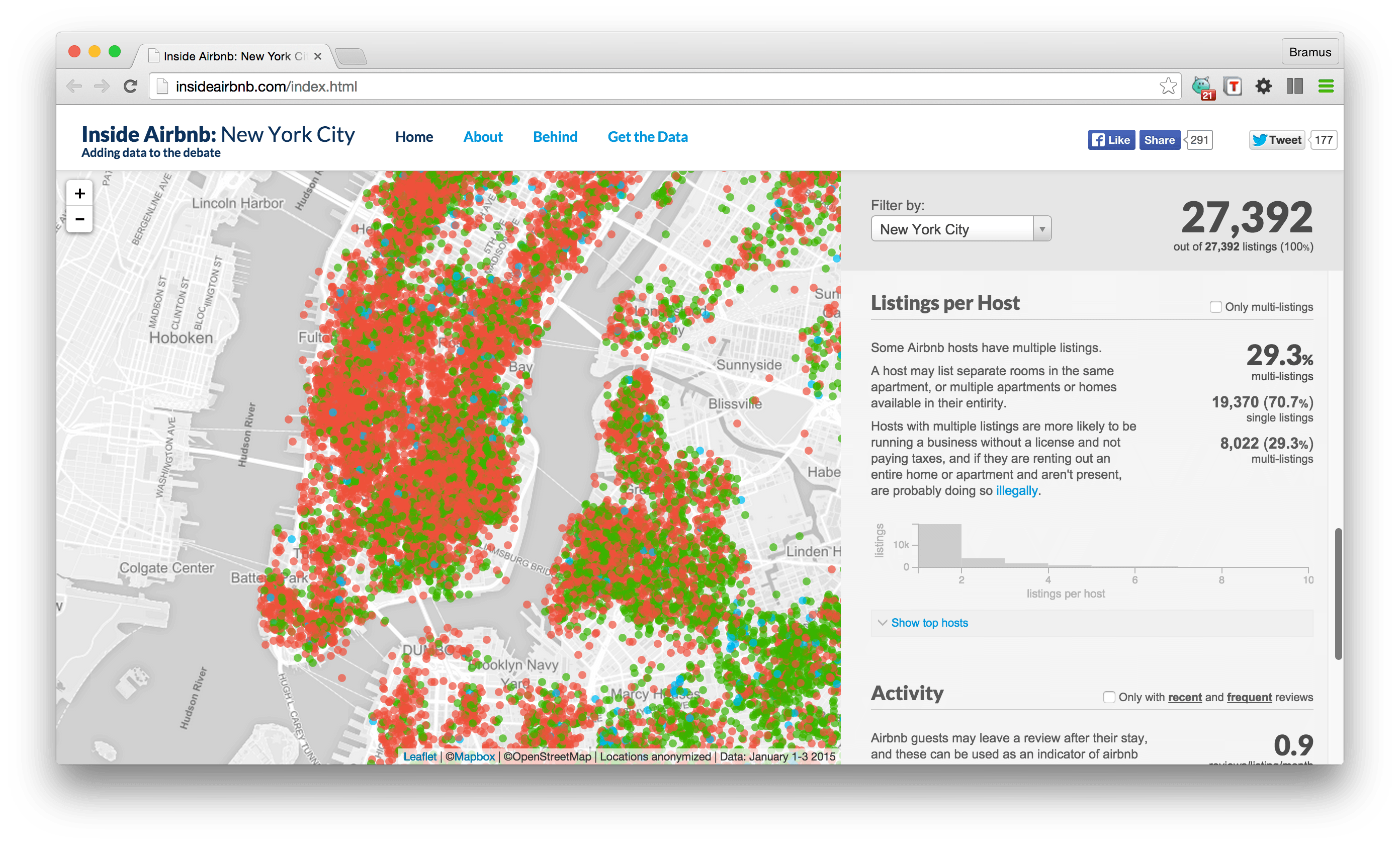 Inside AirBnB New York City Bram.us