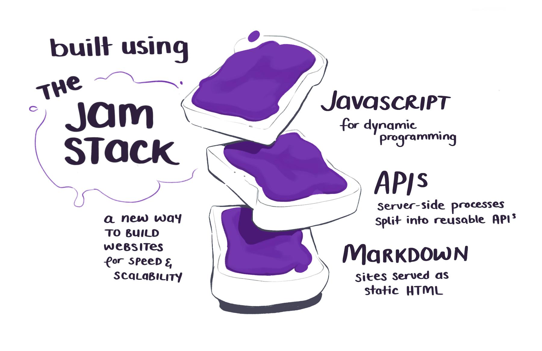 An introduction to the JAMstack Bram.us