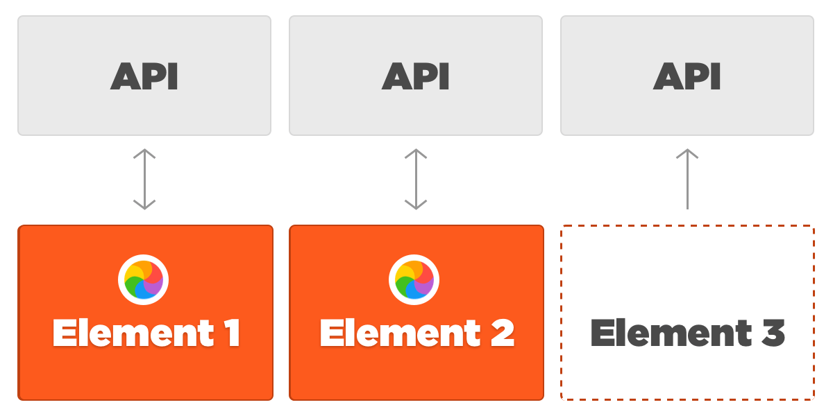 React Suspense in Practice Bram.us