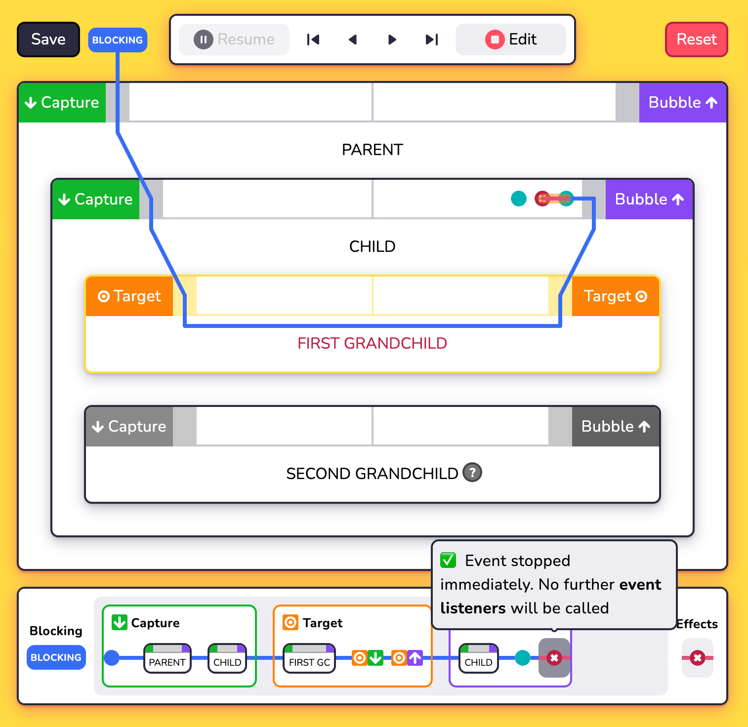 Visualizing DOM Events Bram.us