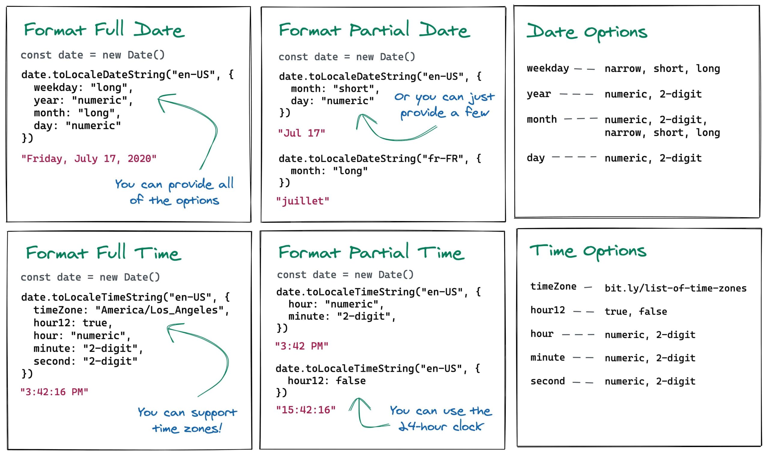 Natively Format JavaScript Dates and Times Bram.us